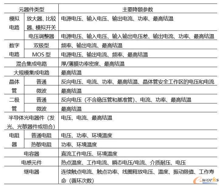 常用元器件的降额参数