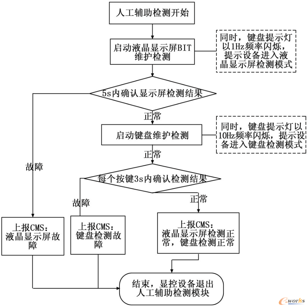某显控设备人工检测流程