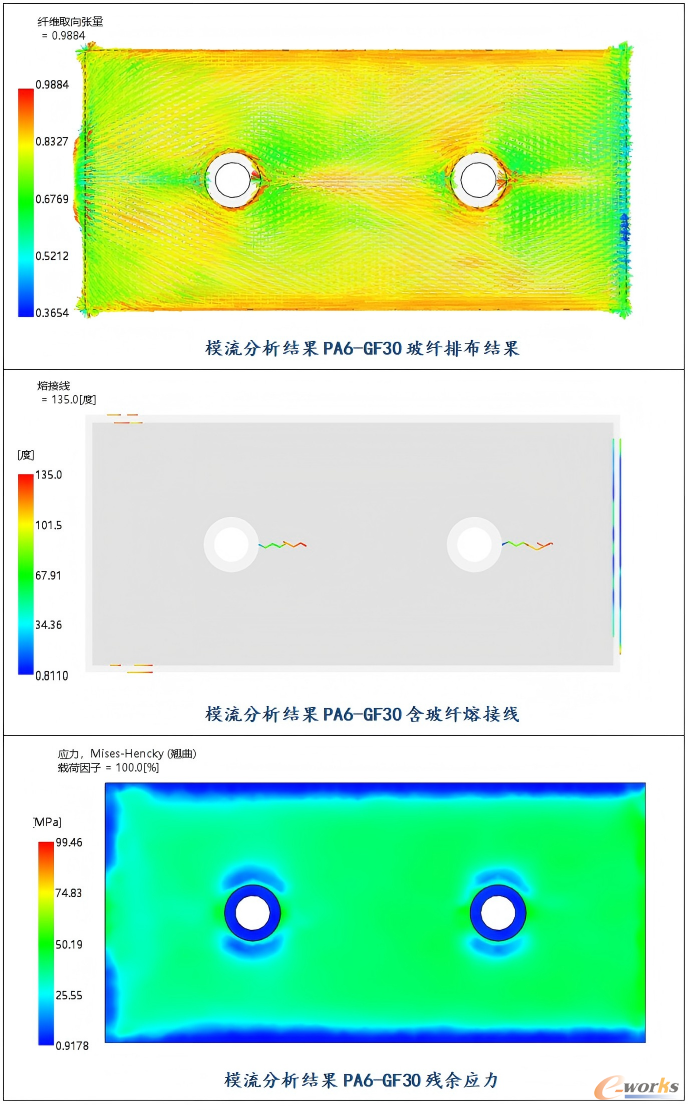 模流分析结果