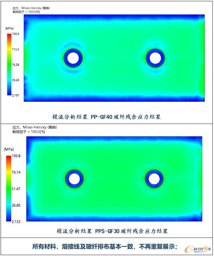 模流分析结果