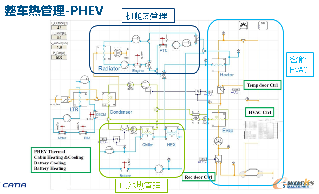 整车热管理系统建模