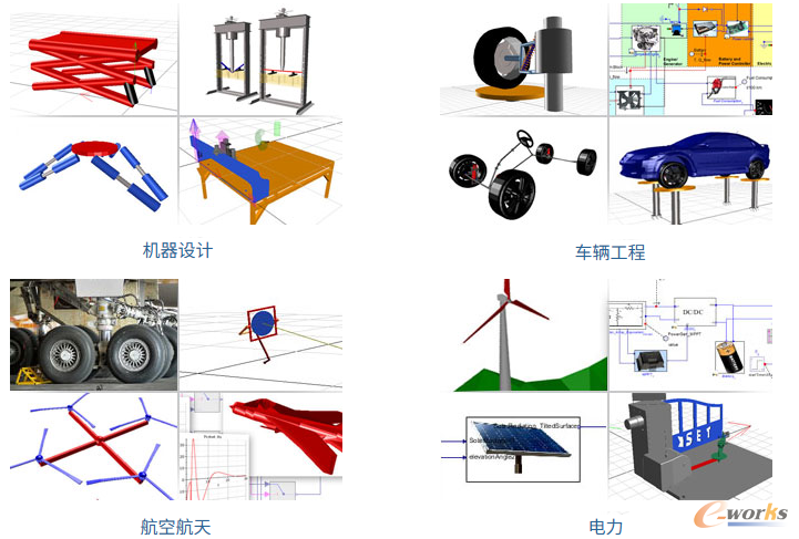 MapleSim部分模型库