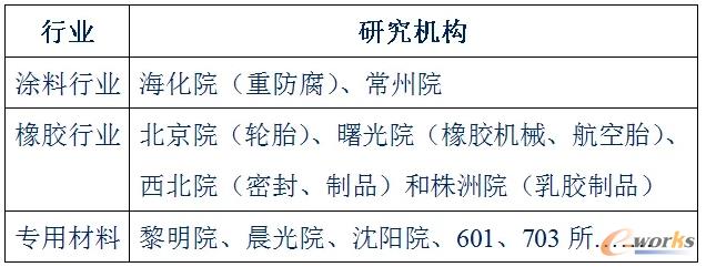 成熟的研发机构体系