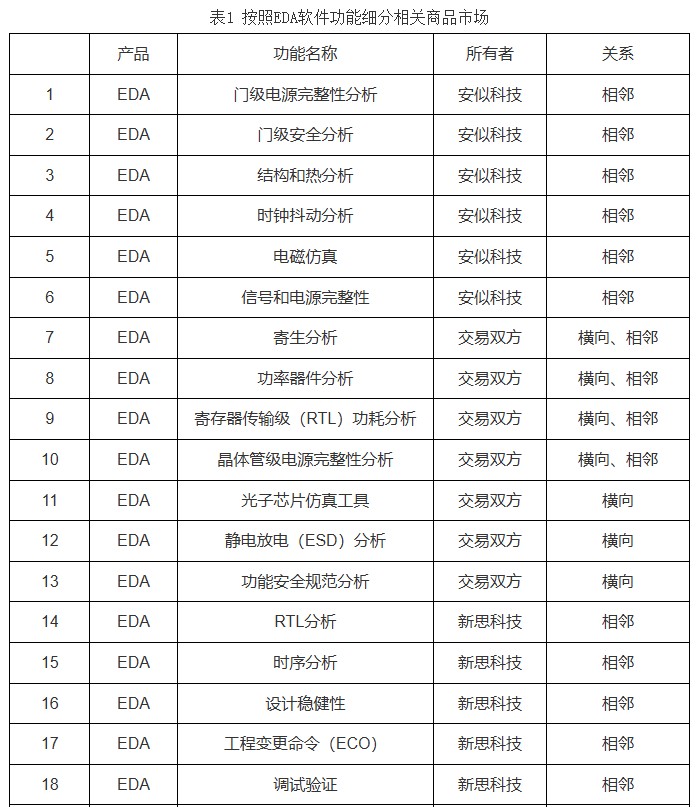 并购案