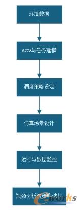 建模流程
