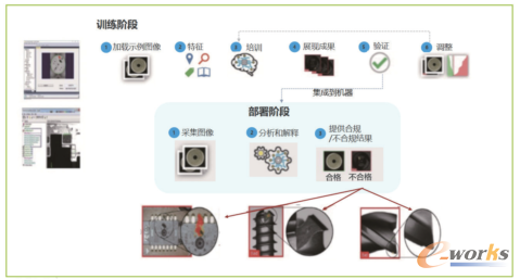 AI赋能的工业质检场景（参考IDC报告）