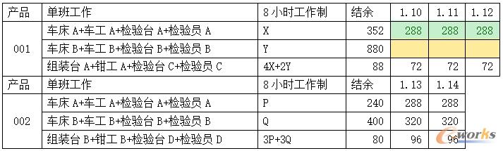 生产产量计划