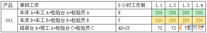 产能