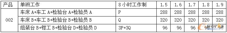 产量计划