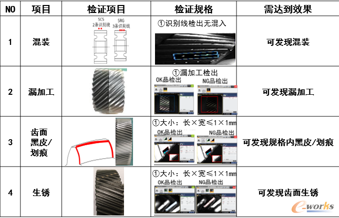 视觉检测
