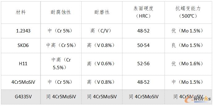 合金元素对特定性能的影响