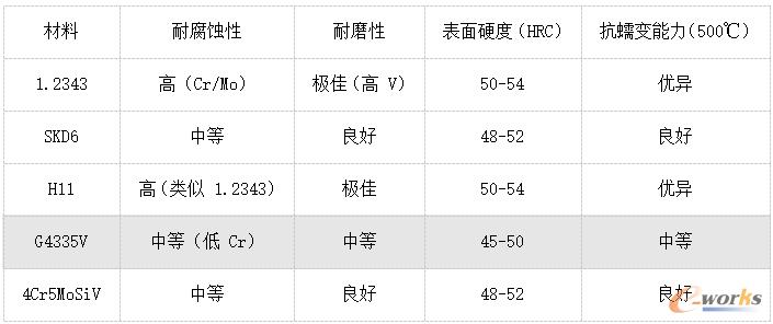 合金元素对耐腐蚀性、耐磨性等的影响