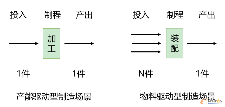 制造过程的应用场景
