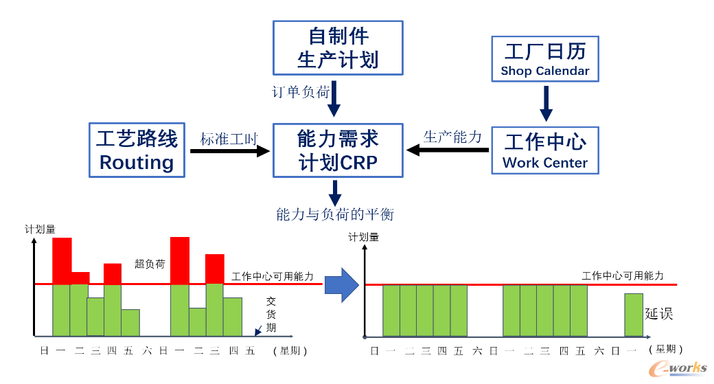 CRP算法图