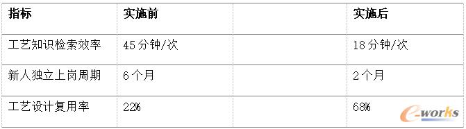 工艺知识库