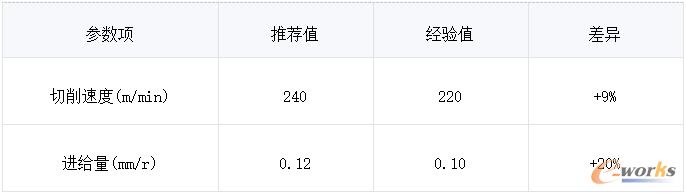 系统输出推荐结果