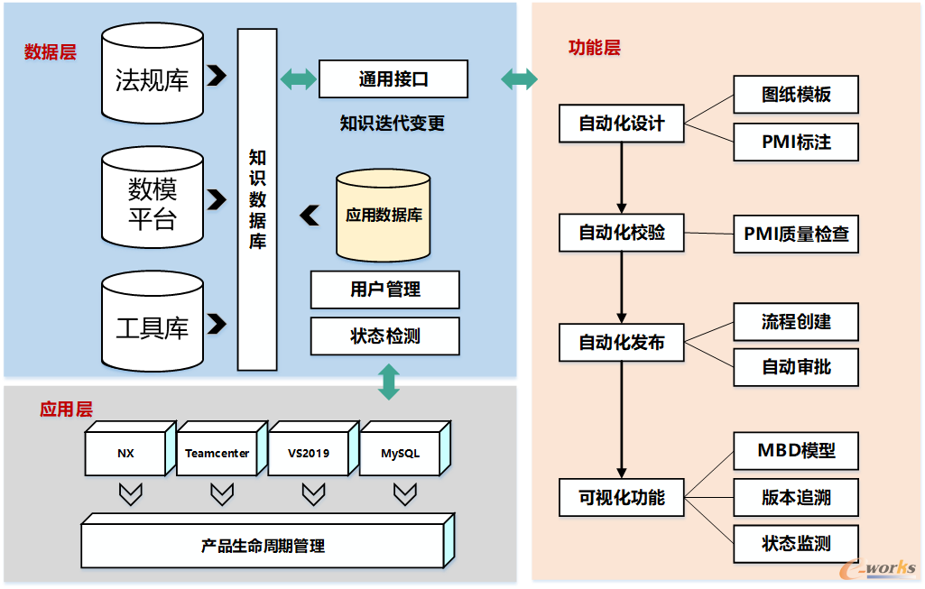 法规-数模一体化资源协同平台