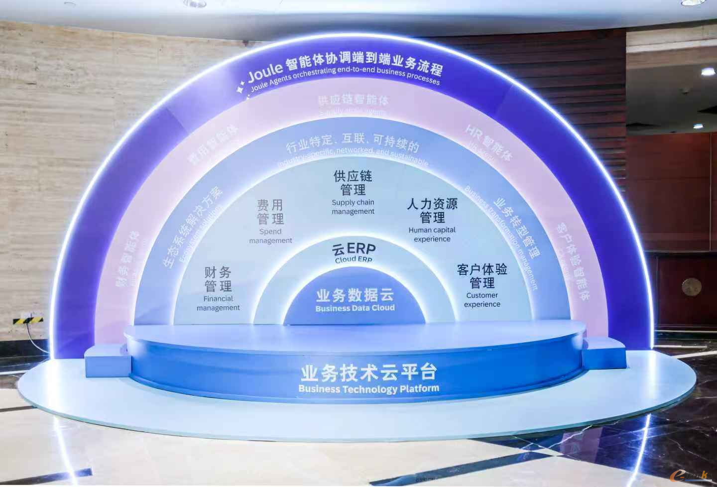 SAP业务技术云平台(源自:SAP)