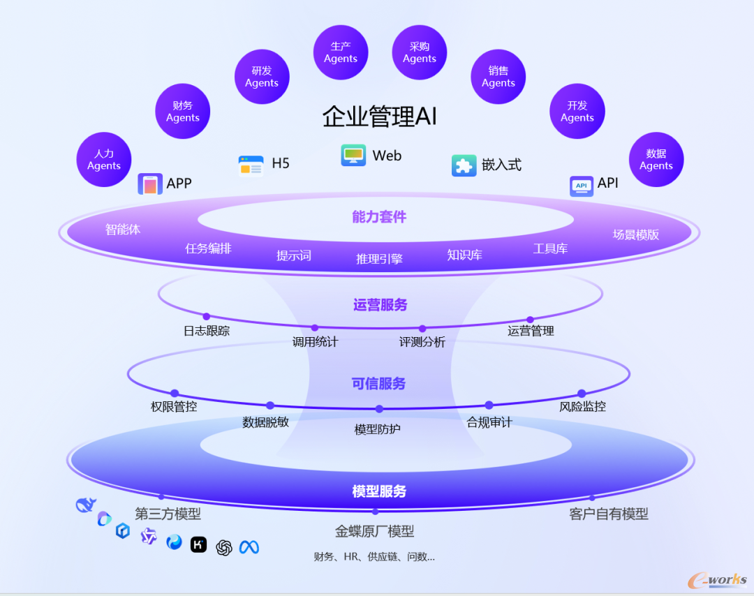 金蝶云苍穹平台