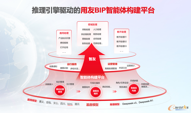 用友BIP智能体构建平台(源自:用友公众号)