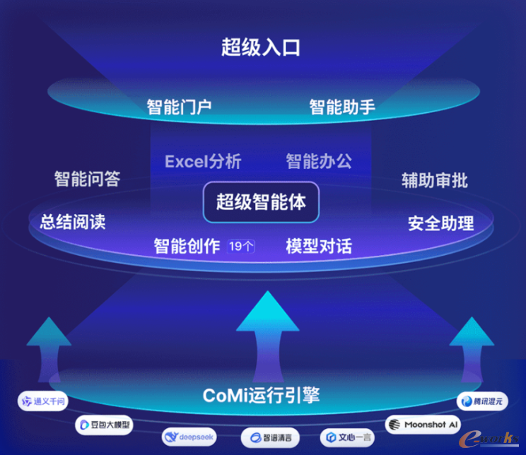 致远互联CoMi(源自:致远互联公众号)