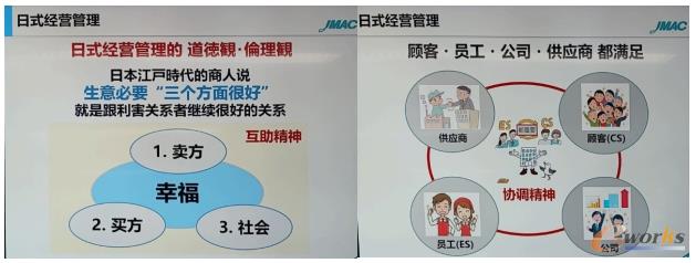 日式经营管理哲学