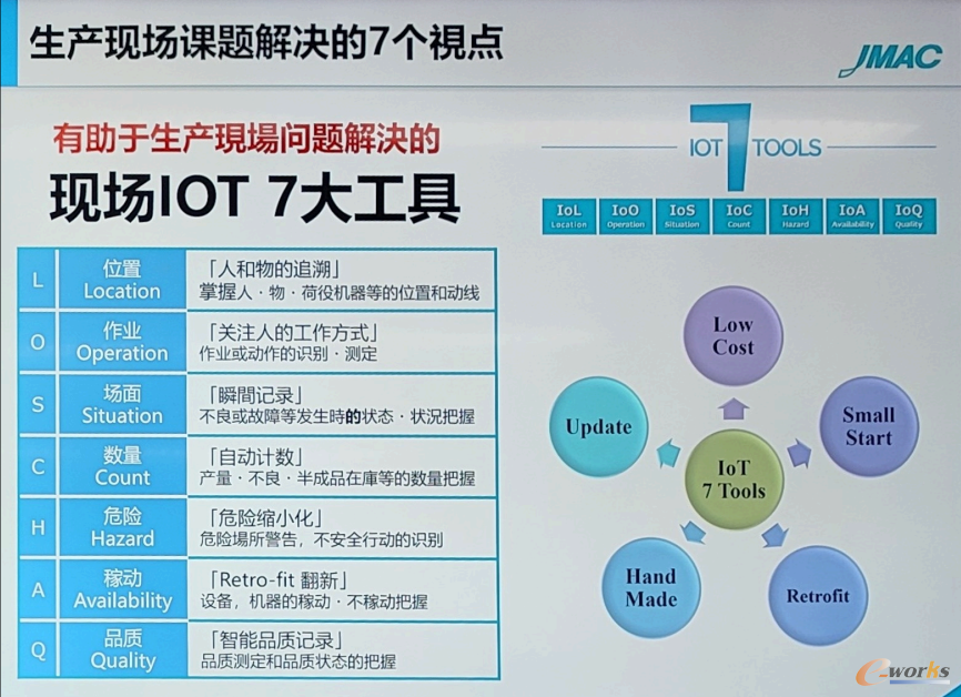现场IOT 7大工具