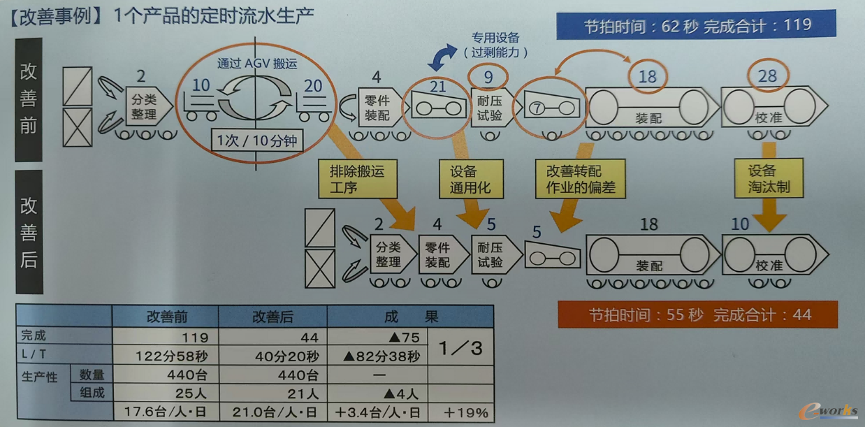 横河电机NPS改善示例图