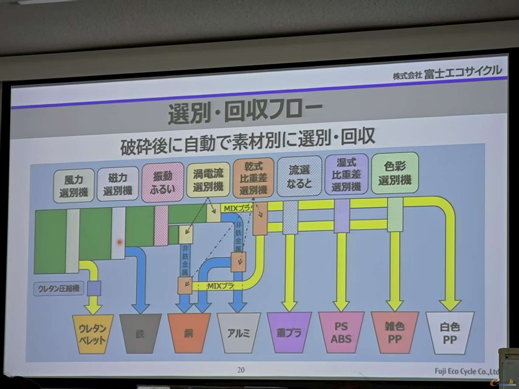 富士通电子回收工厂