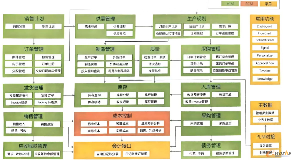 mcframe功能图