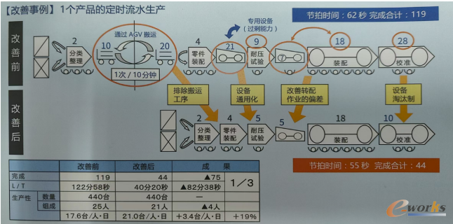 NPS改善示例图