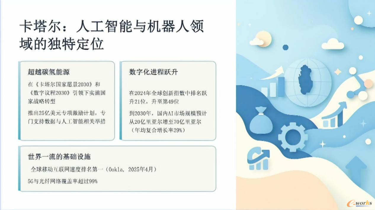 图6