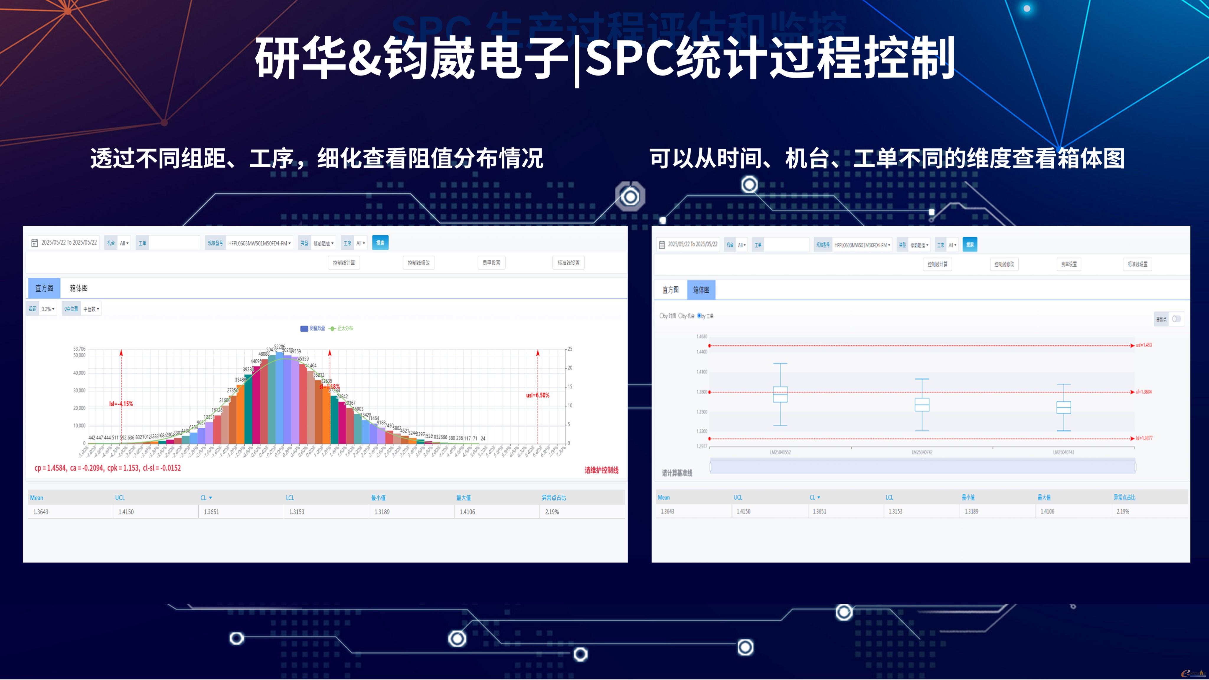SPC统计过程控制