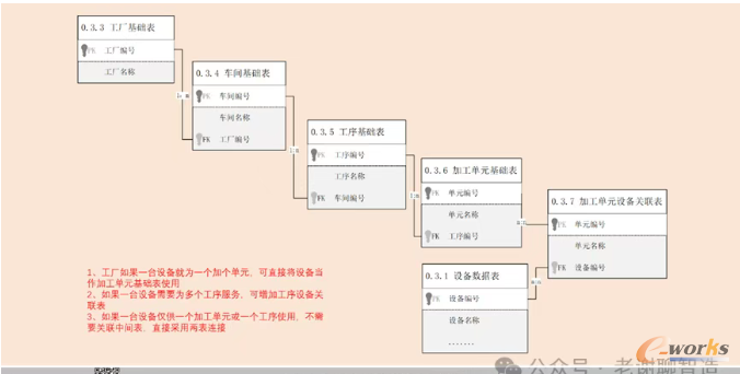 多层级生产组织模型的UML类图