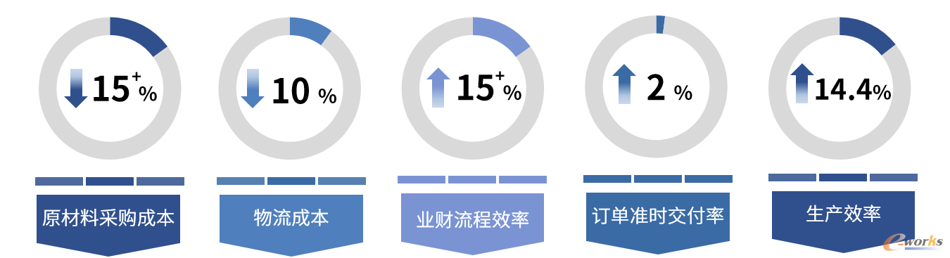 中信泰富特钢运营模式转型成效