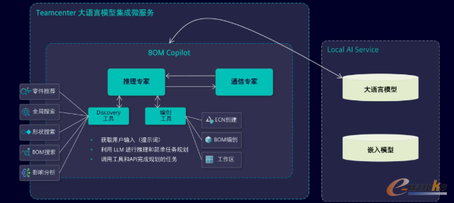 Teamcenter BOM Copilot辅助设计与决策