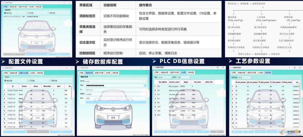 图6 标准化低代码软件界面