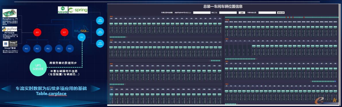 图7 项目方案及仪表板网页