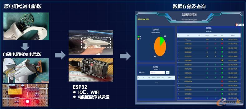 图9 自研方案