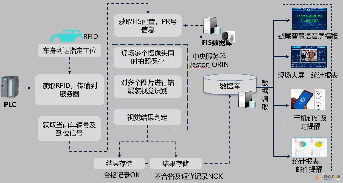 图11 基于PyQT的一站式视觉开发全流程整合平台
