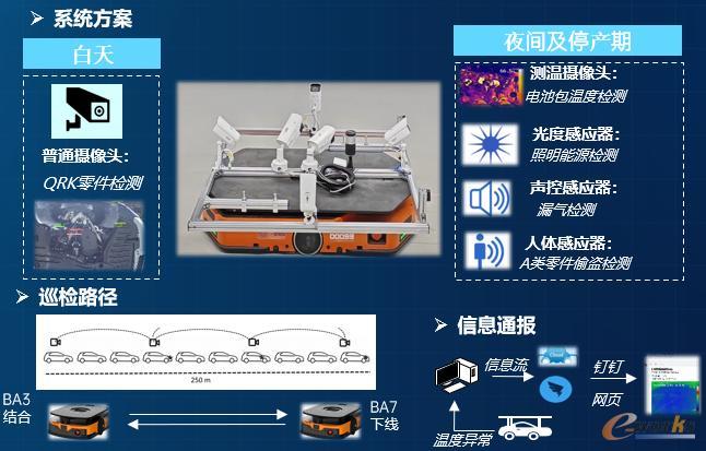 图12 “白+黑”巡检