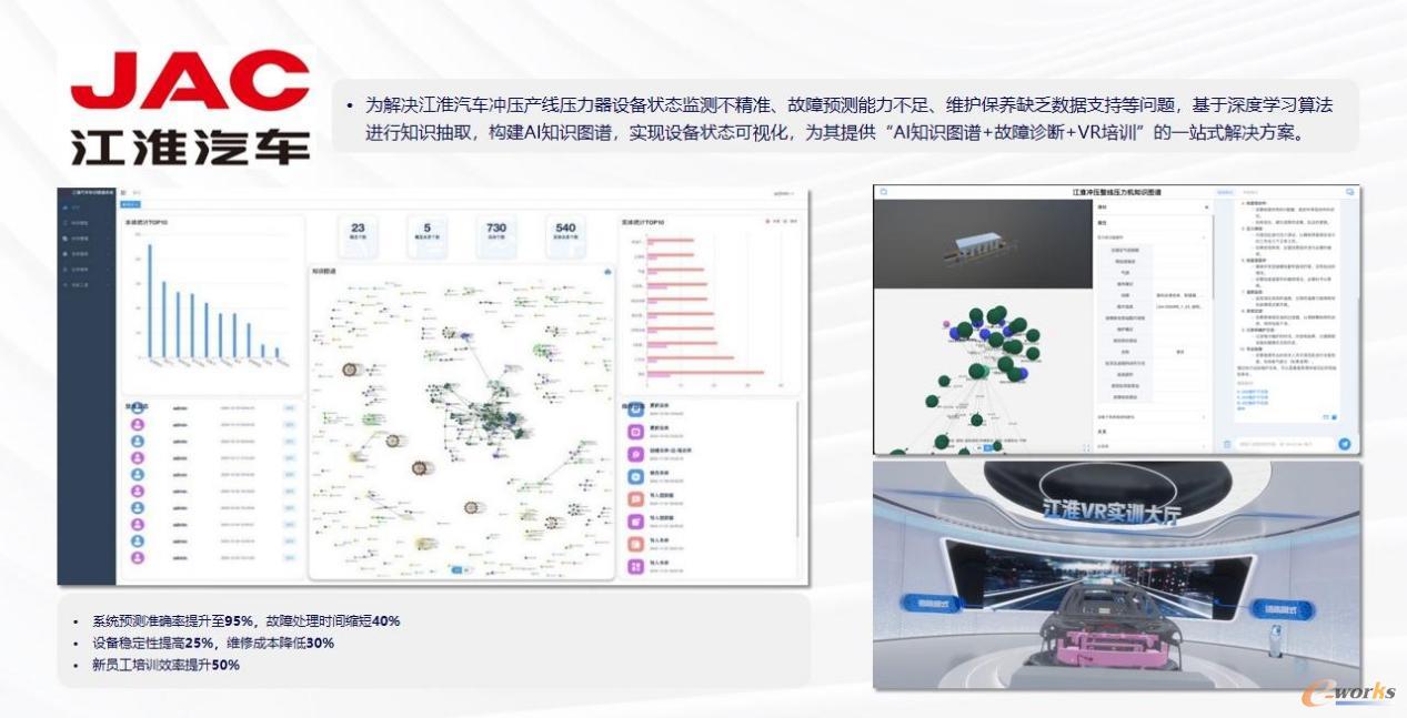 图6 江淮汽车 AI 辅助助手(来源:基于AIDT的智能运维白皮书)