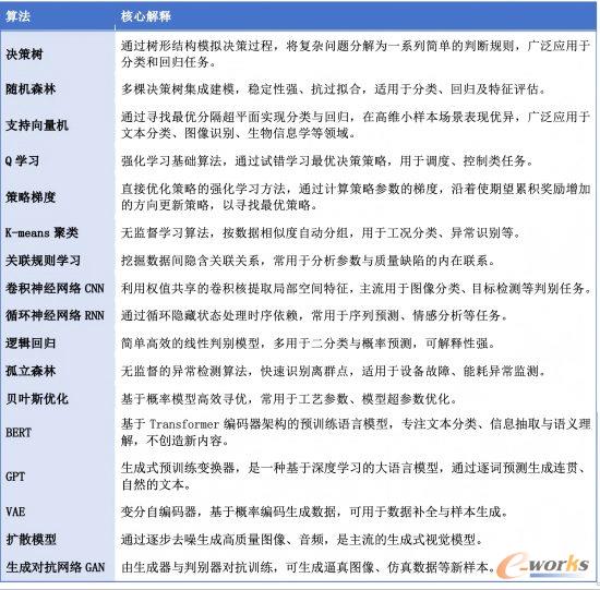 文中主要AI算法核心解释
