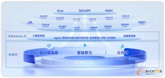 开目工业软件+AI技术架构
