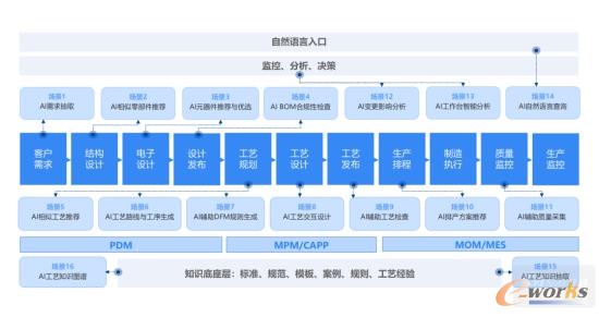 开目软件构建的部分智能体