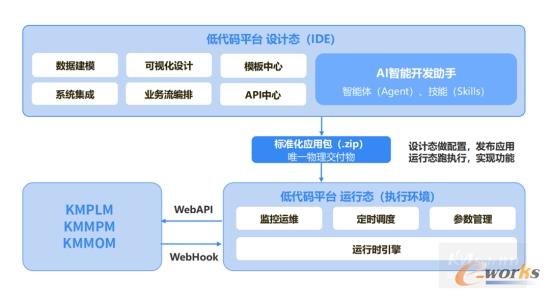 低代码平台赋能客户定制与运维