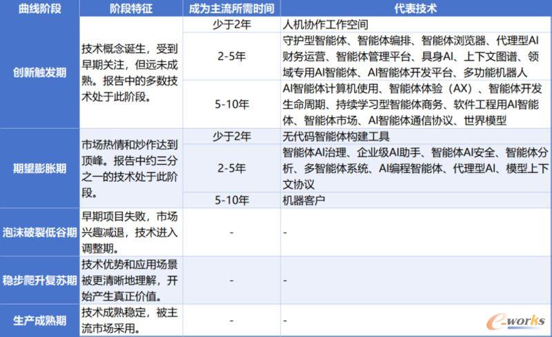AI智能体技术分布特点