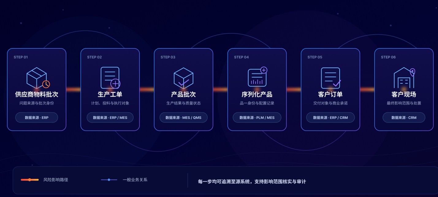 Mendix