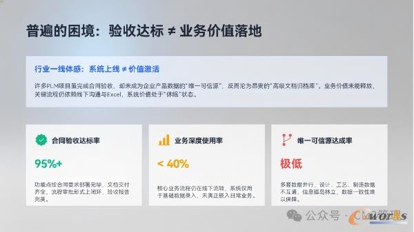 PLM国内应用的普遍困境