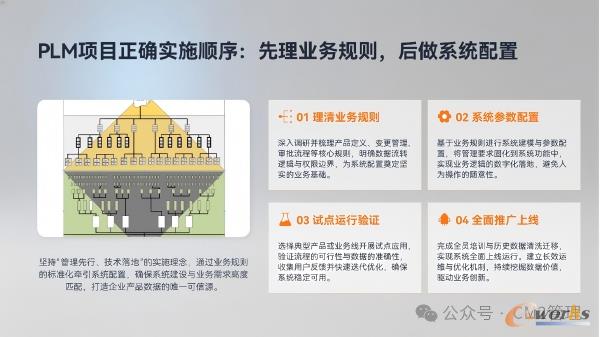 PLM项目正确建设顺序